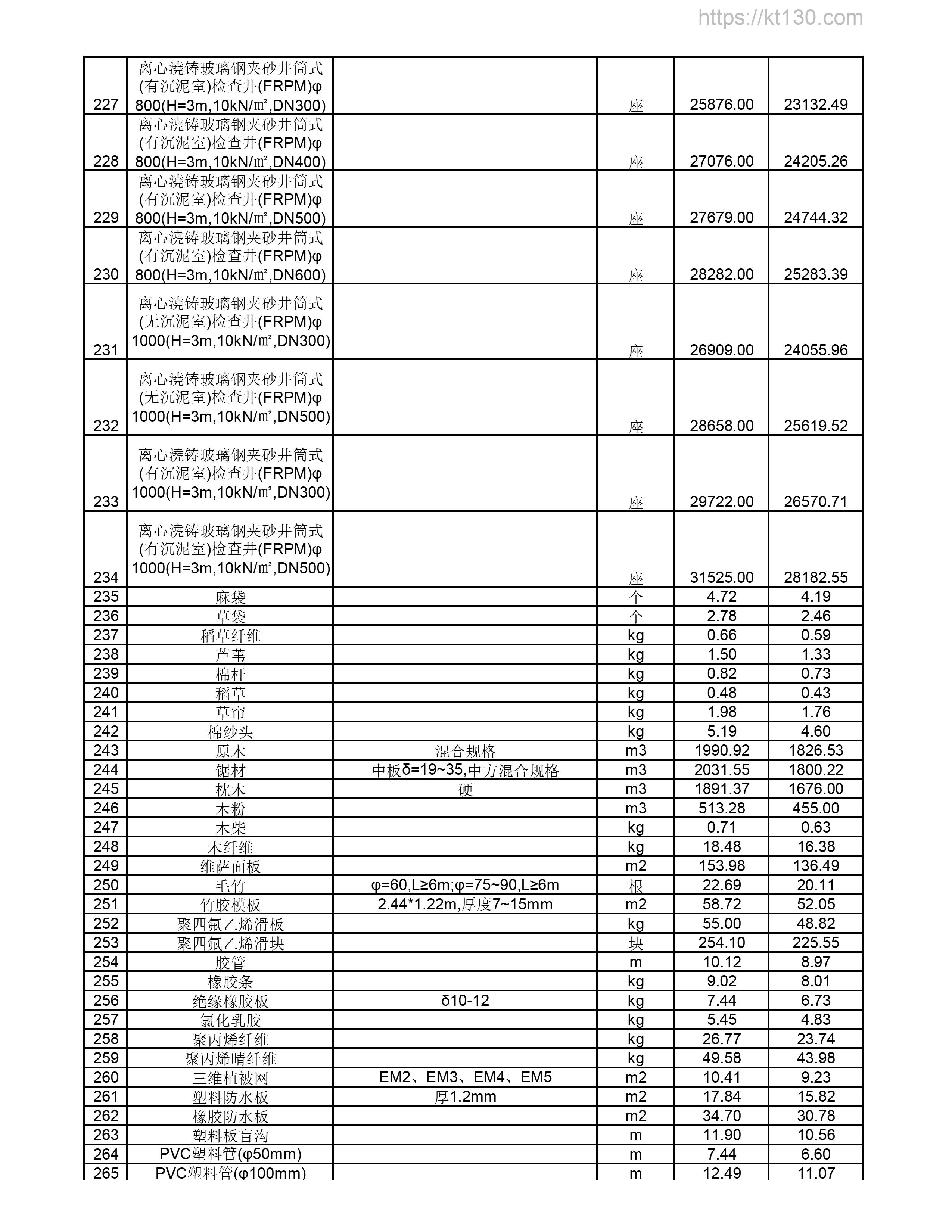 上海市2022年11月份玻璃钢夹砂井筒式检查井价格信息